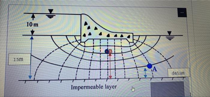 Solved Question 7 For the given flow net, the hydraulic | Chegg.com