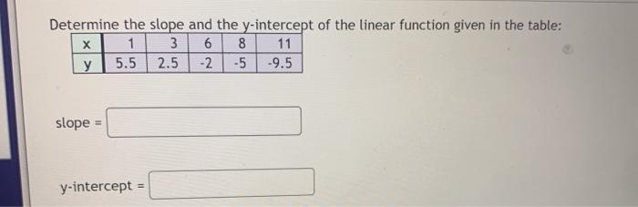 Solved Determine the slope and the y-intercept of the linear | Chegg.com