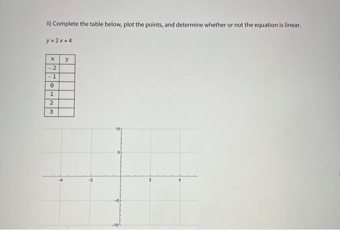Solved i) Complete the table below, plot the points, and | Chegg.com