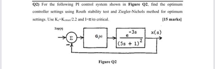 Solved Q2) For the following PI control system shown in | Chegg.com