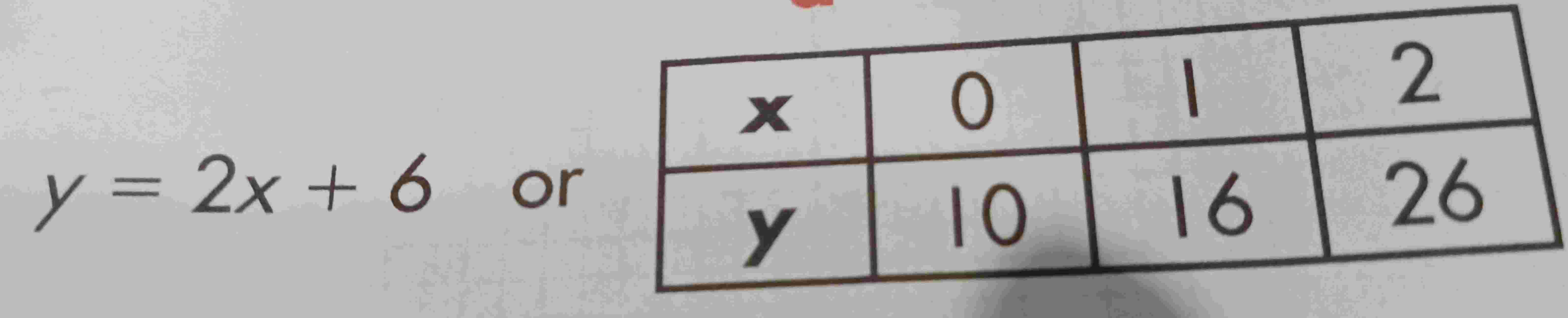 Solved does the table or ﻿equation have a greater rate of | Chegg.com