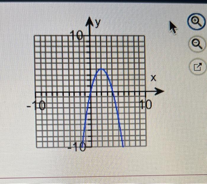 Solved The graph of a derivative is shown to the right. Lise | Chegg.com