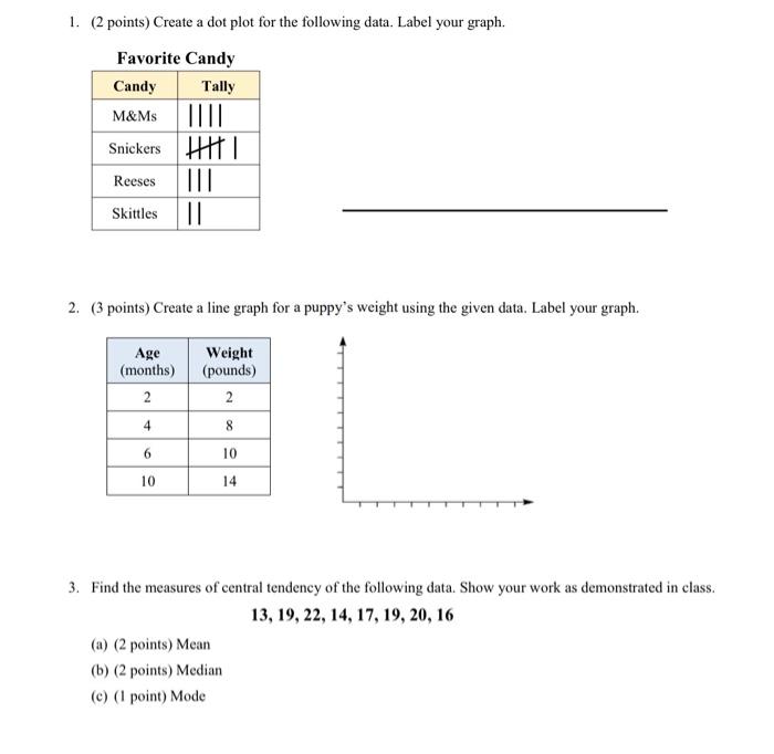 Solved 1. (2 points) Create a dot plot for the following | Chegg.com