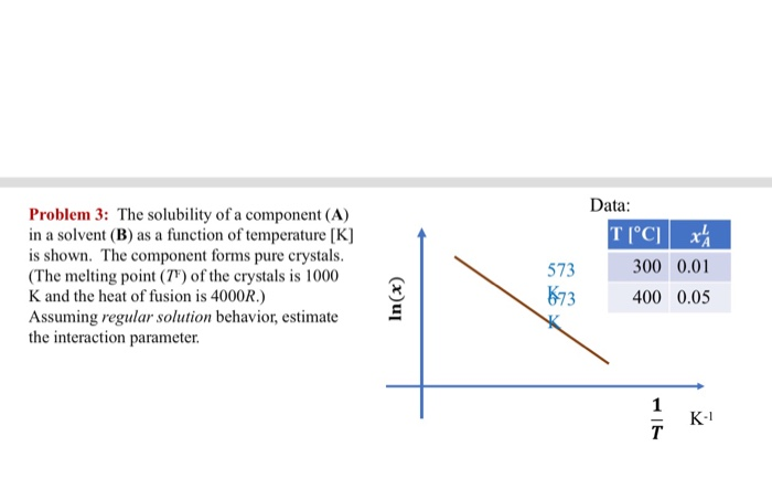 Problem 3: The solubility of a component (A) in a | Chegg.com