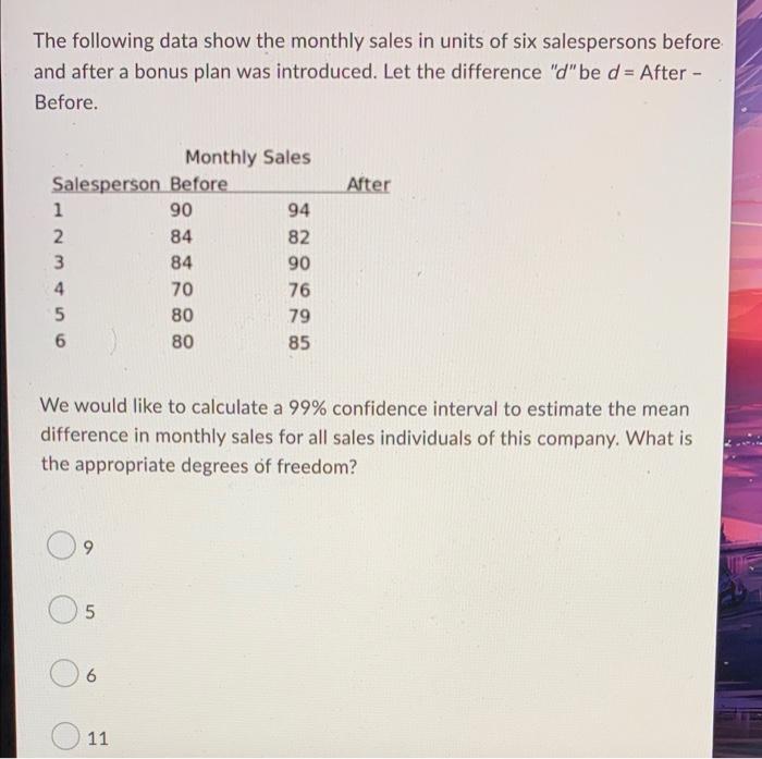 Solved The following data show the monthly sales in units of | Chegg.com