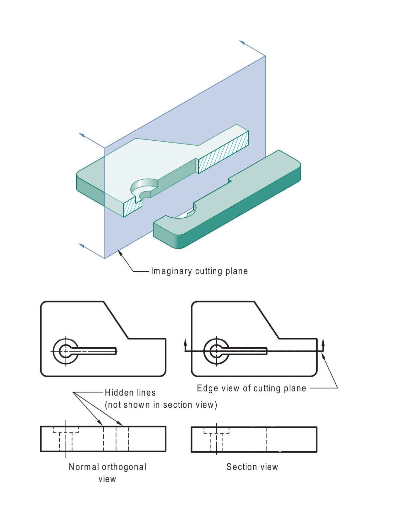 Cvan Section Assignment Solved Just draw section view | Chegg.com