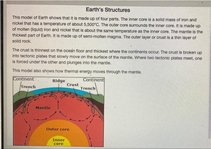 Solved Earth's Structures This model of Earth shows that it | Chegg.com