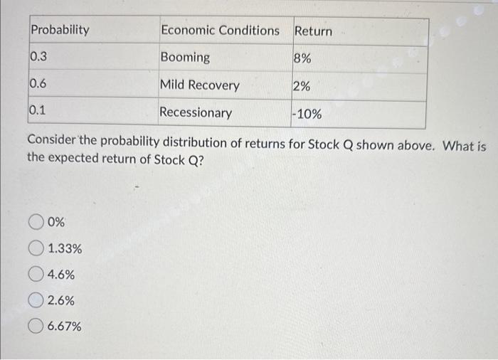 Solved Consider The Probability Distribution Of Returns For | Chegg.com