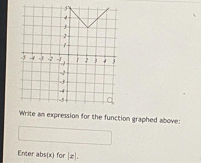 Solved Write an expression for the function graphed above: | Chegg.com
