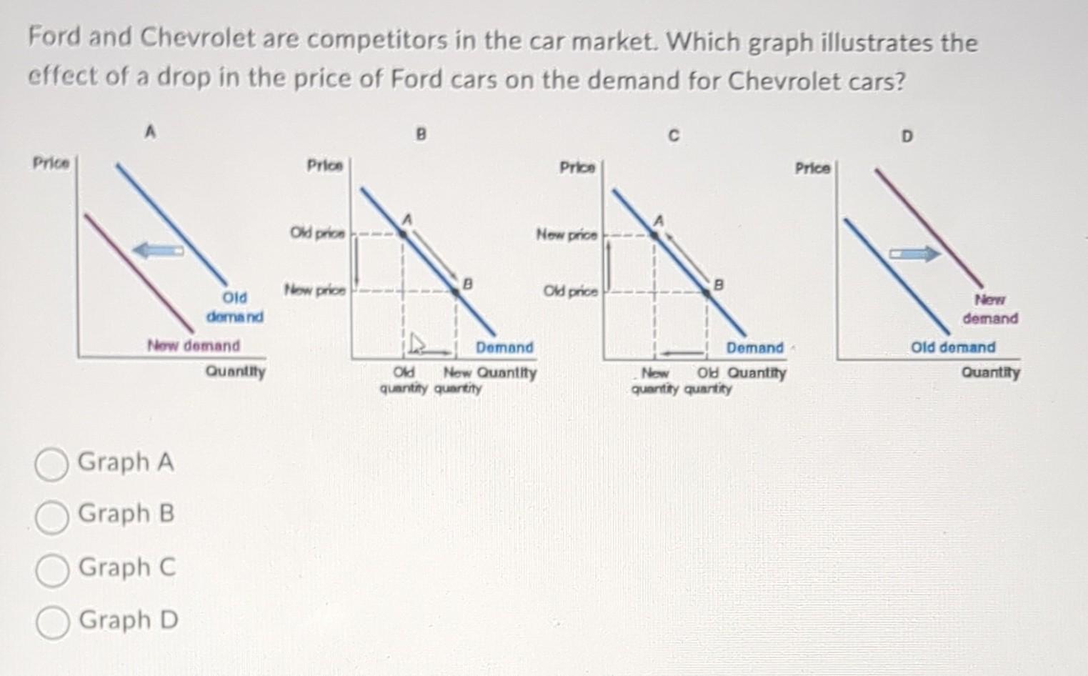 Ford and Chevrolet are competitors in the car market. | Chegg.com