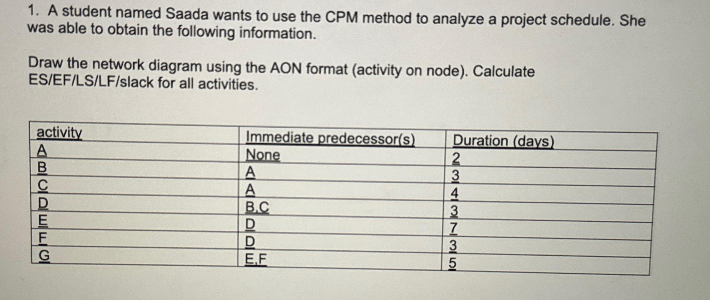 Solved Draw the network diagram using the AON