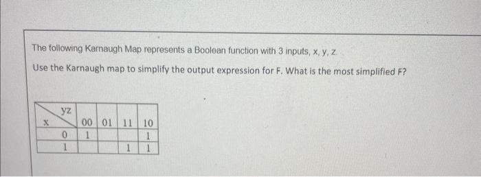 Solved The following Karnaugh Map represents a Boolean | Chegg.com