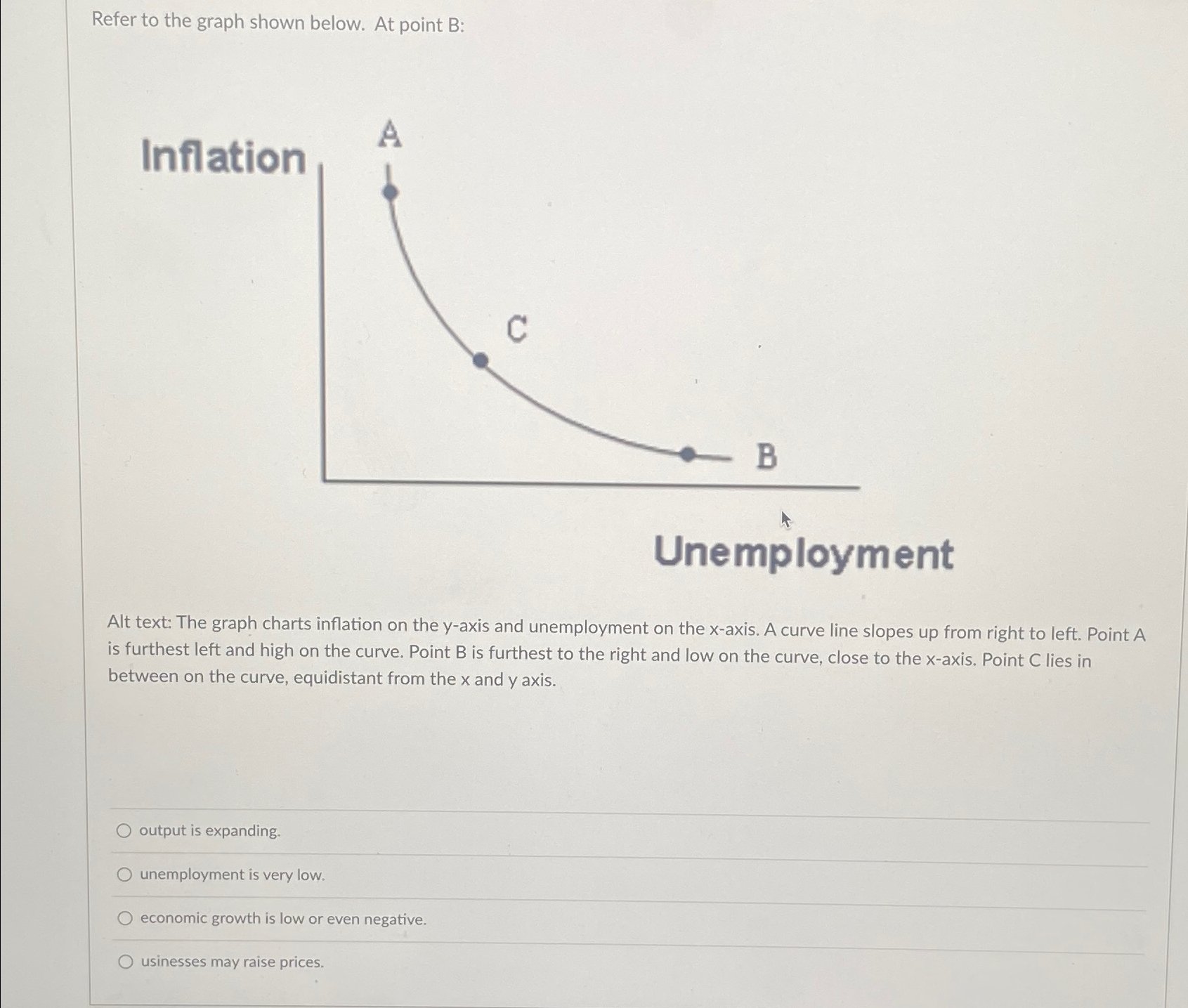 Refer to the graph shown below. At point | Chegg.com