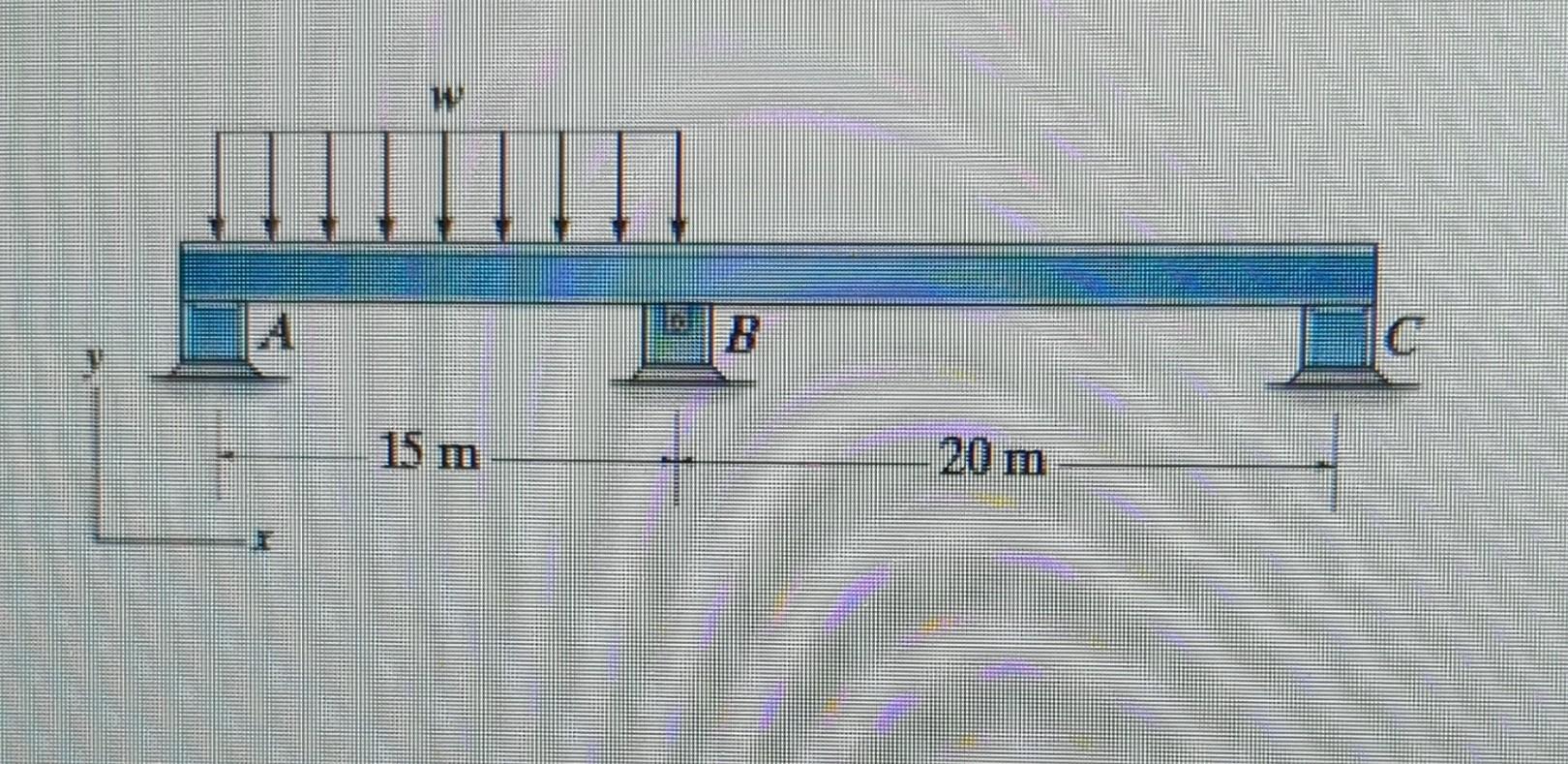 Solved Consider The Beam Shown In (Figure 1). Assume B Is A | Chegg.com