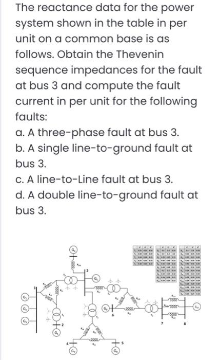 Solved The reactance data for the power system shown in the | Chegg.com