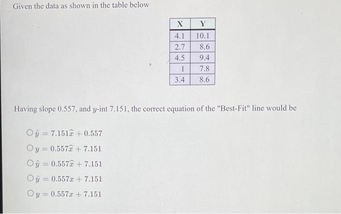 Solved Given the data as shown in the table below Х 4.1 2.7 | Chegg.com