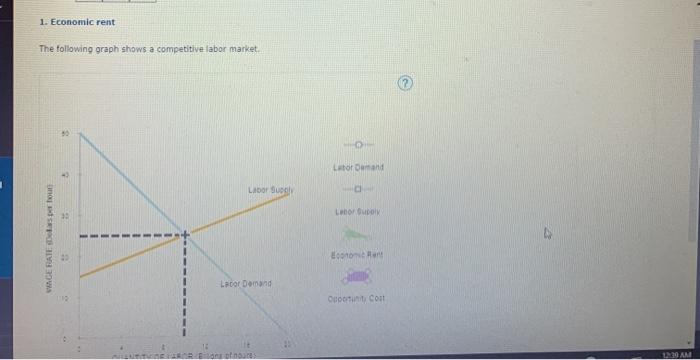 1. Economic rent The following graph shows a | Chegg.com