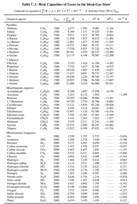 Solved Table C.1 Heat Capacities of Gases in the Chegg