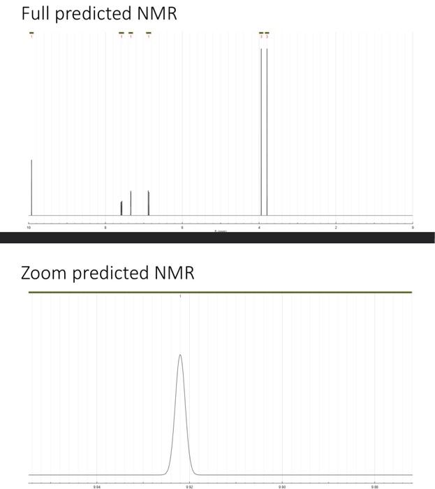 Full predicted NMR