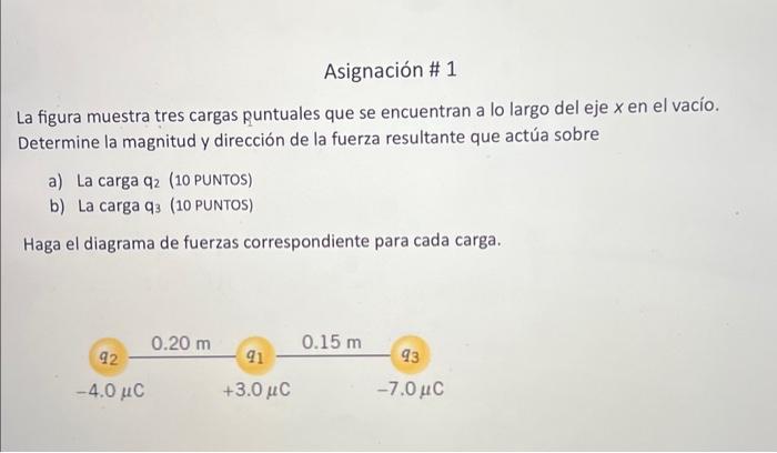 La figura muestra tres cargas puntuales que se encuentran a lo largo del eje \( x \) en el vacío. Determine la magnitud y dir