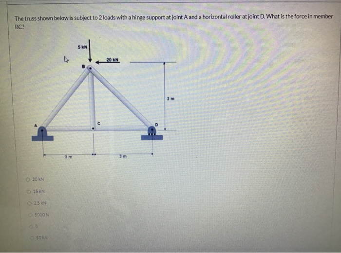 Solved The truss shown below is subject to 2 loads with a | Chegg.com