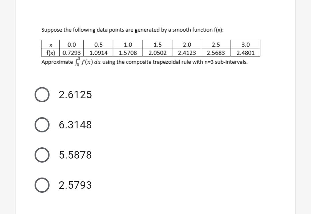 Solved Suppose the following data points are generated by a | Chegg.com