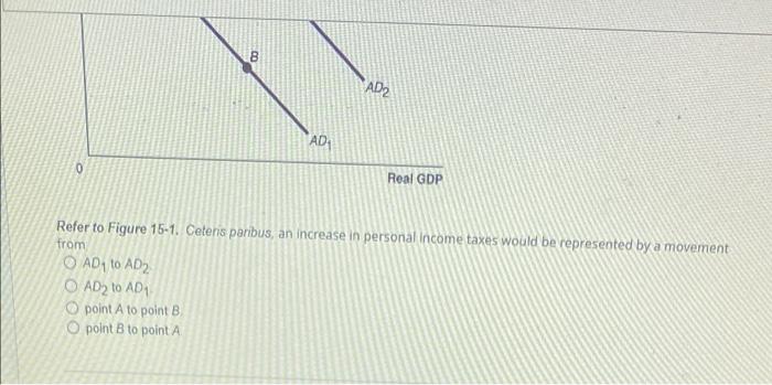 Solved Figure 15-1 Price level B AD2 AD Real GDP 0 Refer to | Chegg.com