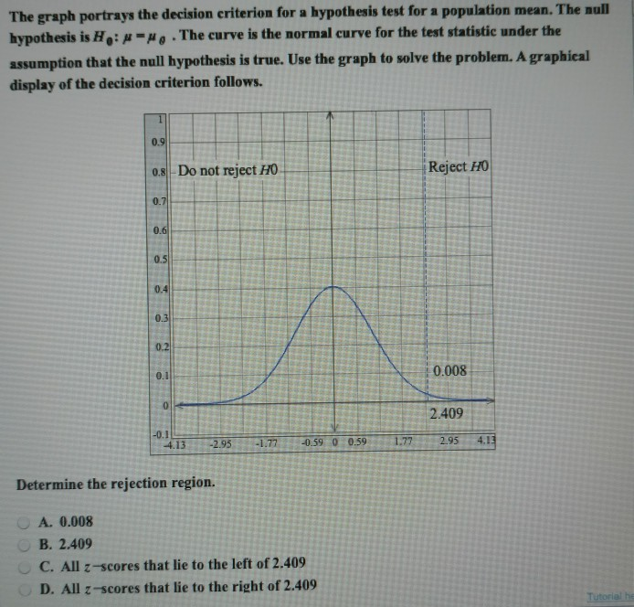 Solved The graph portrays the decision criterion for a | Chegg.com