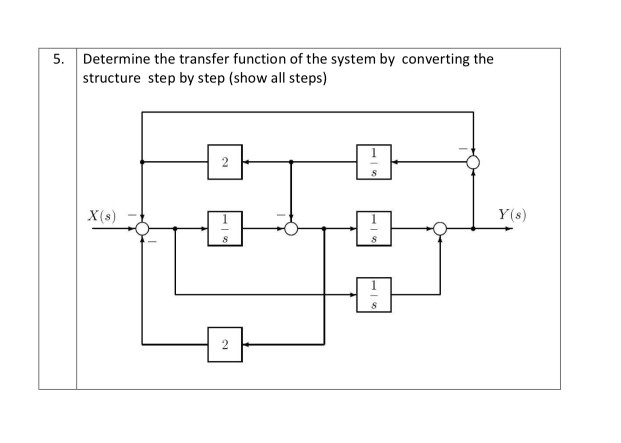 Solved 5. Determine the transfer function of the system by | Chegg.com