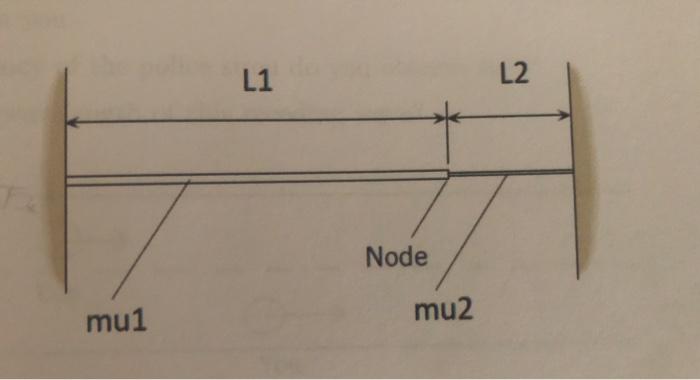 Solved Two strings have different lengths and linear mass | Chegg.com