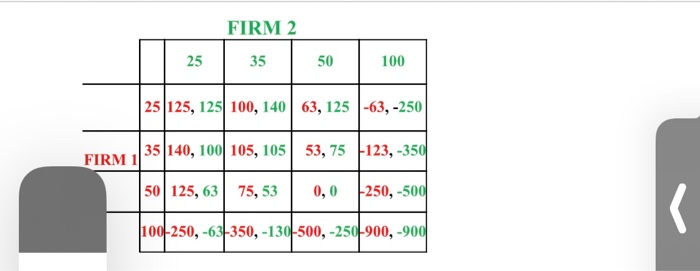 FIRM 2 25 35 50 100 25 125, 125 100, 14063, 125 -63, -250 FIRM 1 35 140, 100 105, 105 53,75 123, -350 50 125,6375, 53 0,0 250
