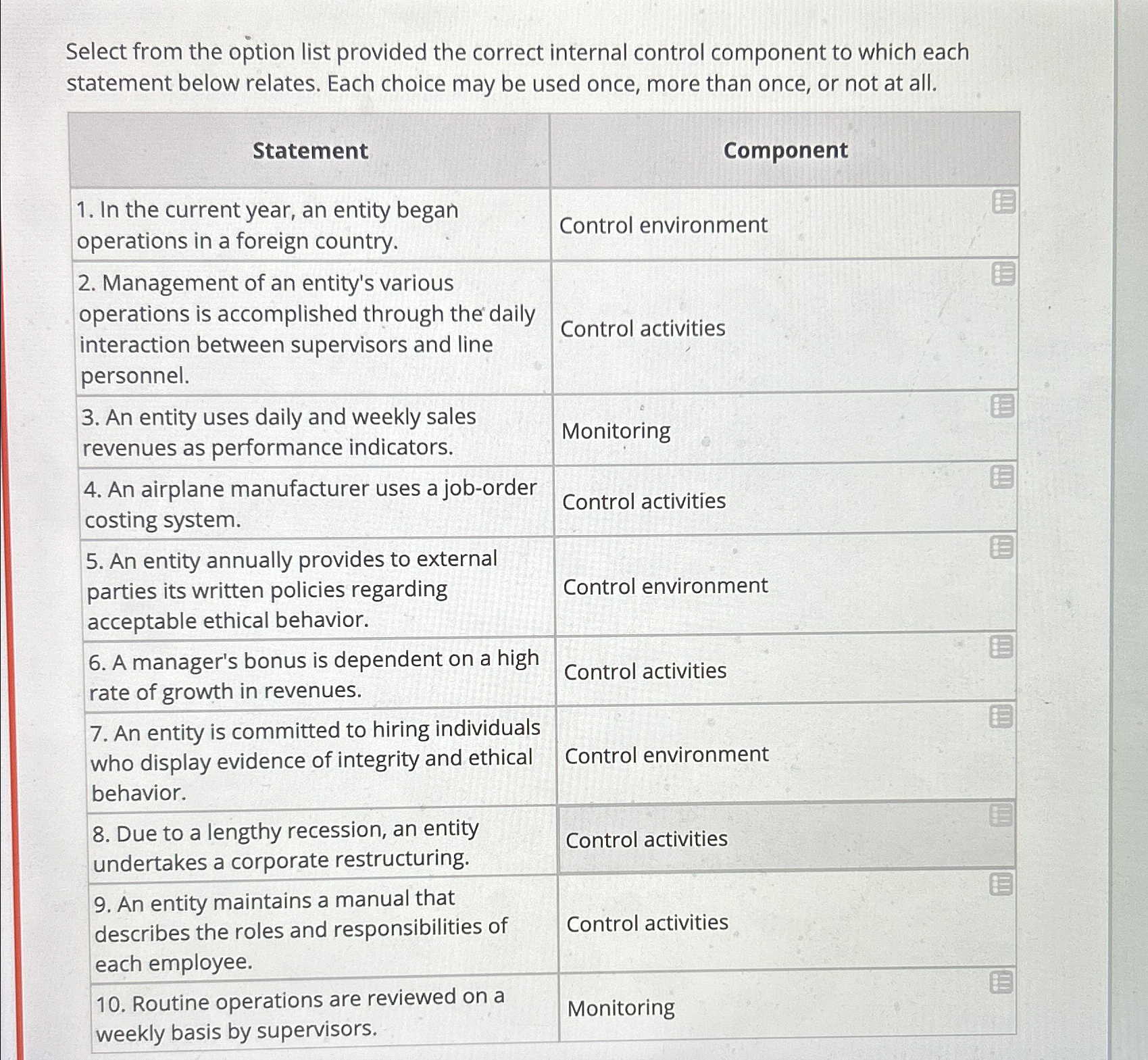 Solved Select from the option list provided the correct | Chegg.com