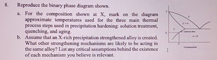 Solved Reproduce the binary phase diagram shown.a. ﻿For the | Chegg.com