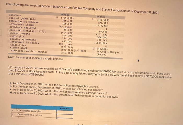 solved-the-following-are-selected-account-balances-from-chegg