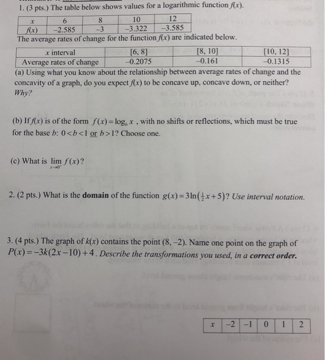 Solved x 1. (3 pts.) The table below shows values for a | Chegg.com