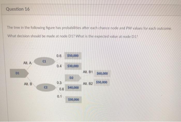 Solved Question 16 The tree in the following figure has | Chegg.com