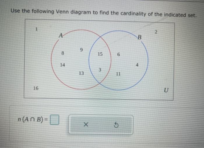 Solved Use the following Venn diagram to find the | Chegg.com