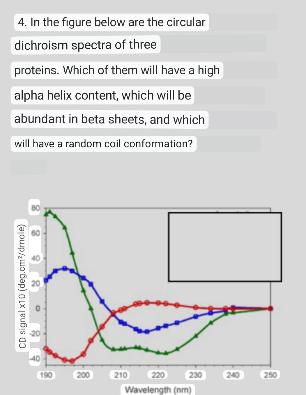 Solved 4. In the figure below are the circular dichroism | Chegg.com