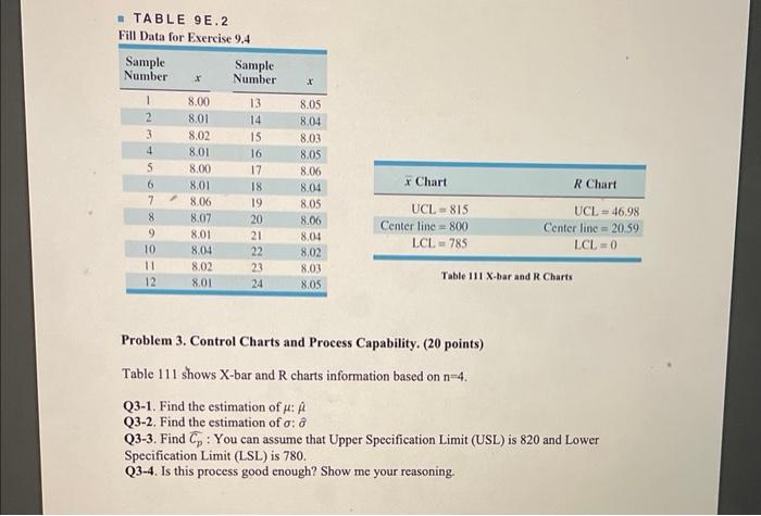Solved = TABLE 9 E. 2 Fill Data for Exercise 9.4 Table | Chegg.com