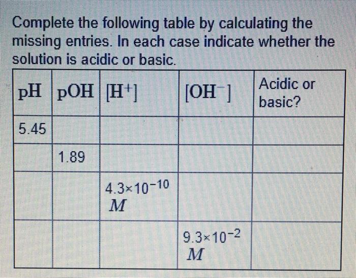 Solved Complete the following table by calculating the | Chegg.com