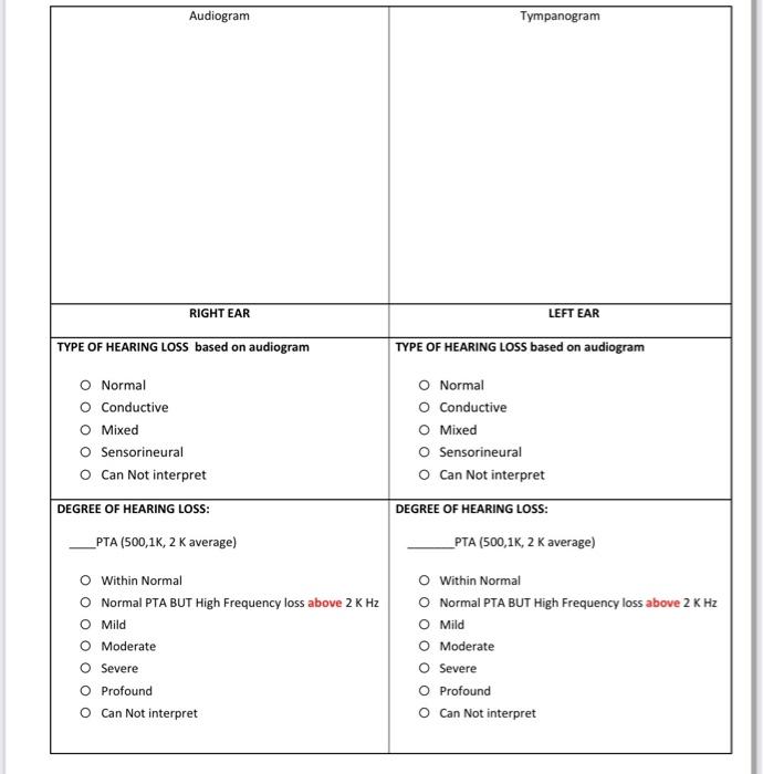 Solved Audiogram Symbol Key Right Ear Loft Ear X -10- 0- 10- | Chegg.com