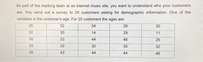 Solved 1.1 Determine the median and model age of the | Chegg.com