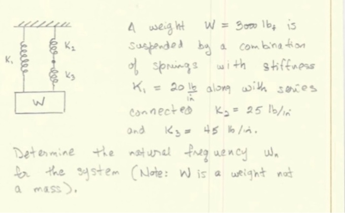 Solved Ka Le 10 K3 E ६ A Weight W 3000 Lbs Is Suspended By Chegg Com