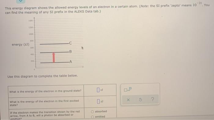 Solved This energy diagram shows the allowed energy levels | Chegg.com
