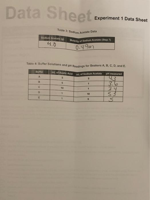 Solved Preparation of Buffer Solutions 0 EXPERIMENT 2