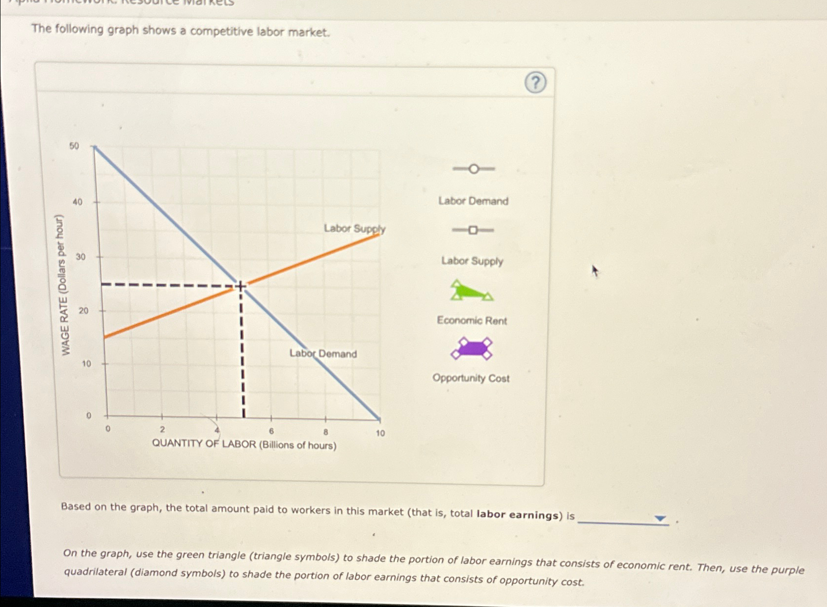 Solved The following graph shows a competitive labor | Chegg.com