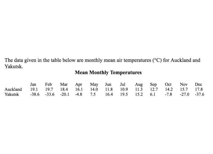 Solved The Annual Cycle of Air Temperature. In this section, | Chegg.com