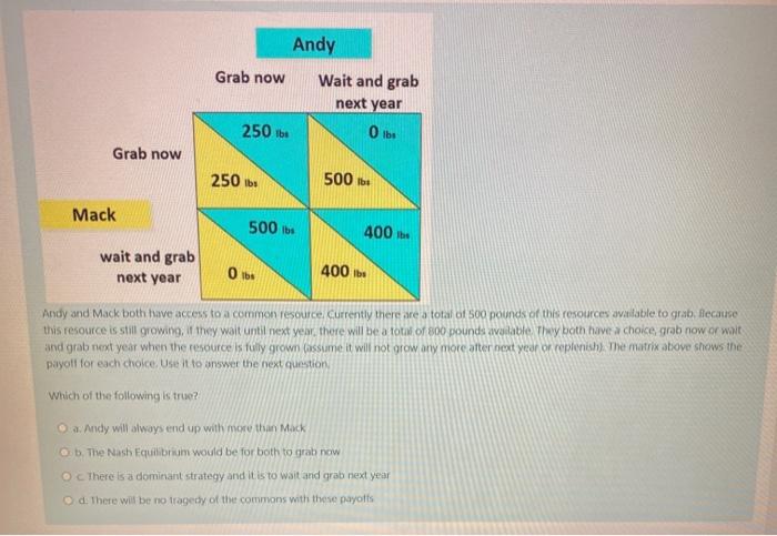 Solved Andy Grab Now Wait And Grab Next Year 0 250 12 Lbs Chegg Com
