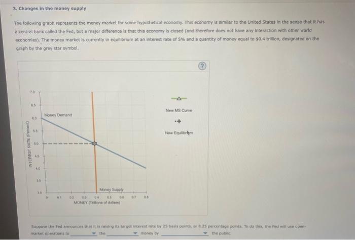 Solved 3. Changes in the money supply The following graph | Chegg.com