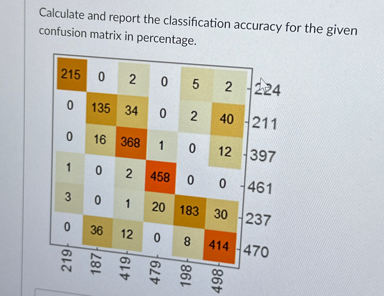 Solved Calculate and report the classification accuracy for | Chegg.com